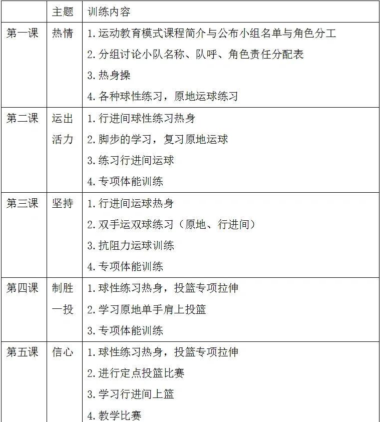 篮球周期训练计划方案怎么写_2